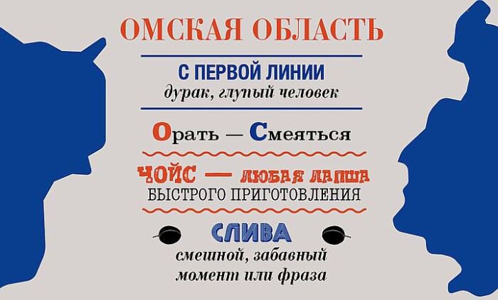Особенности русского языка в регионах