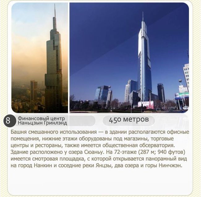 8 самых высоких небоскребов в мире