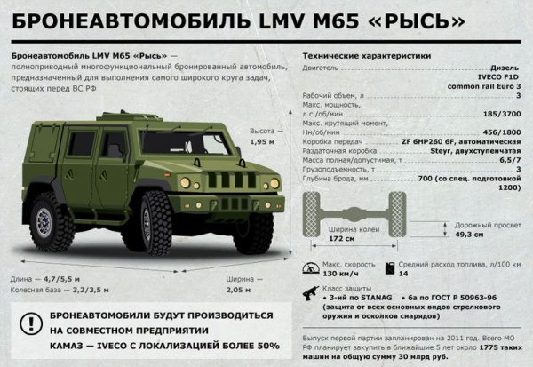 Бронеавтомобиль LMV M65 Рысь