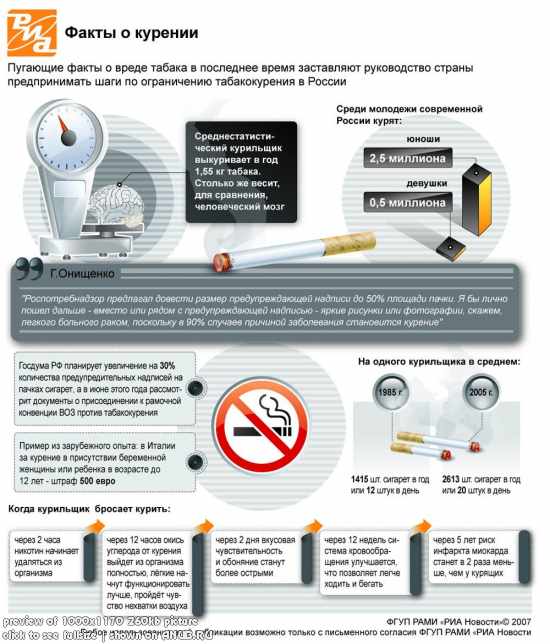 О вреде курения